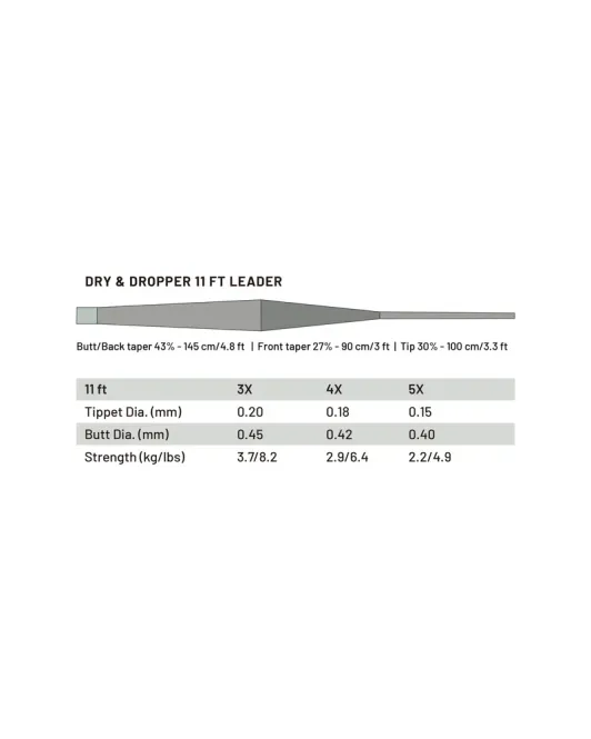 Hovedbilde Guideline Powerstrike Dry Dropper 11 ft Fortom