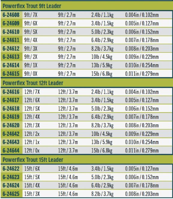 Hovedbilde RIO Powerflex Trout Fortom